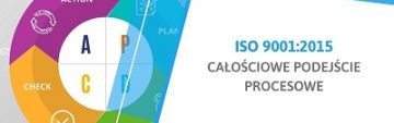ISO 9001:2015 całościowe podejście procesowe